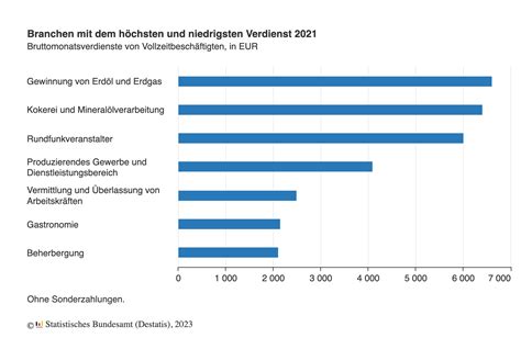 durchschnittsgehalt 2. bundesliga|2e bundesliga einkommen.